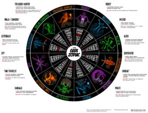 geek-zodiac-3-resize